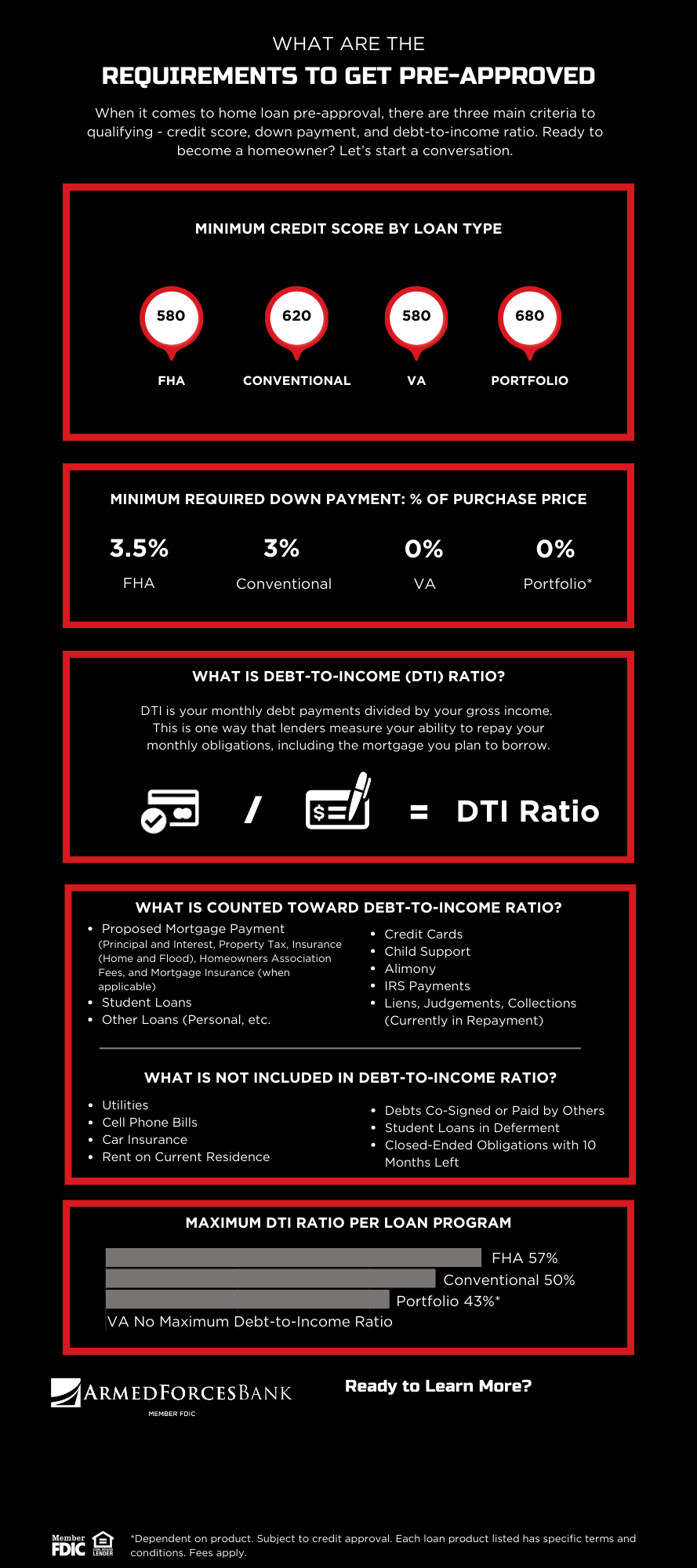 an infographic explaining the requirements to be pre-approved for a mortgage at Armed Forces Bank.